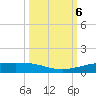 Port Lavaca tide chart for Sunday, October 6, 2024