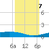 Port Lavaca tide chart for Monday, October 7, 2024