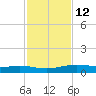 Port Lavaca tide chart for Tuesday, November 12, 2024