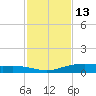 Port Lavaca tide chart for Wednesday, November 13, 2024