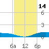 Port Lavaca tide chart for Thursday, November 14, 2024