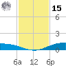 Port Lavaca tide chart for Friday, November 15, 2024