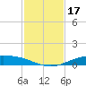 Port Lavaca tide chart for Sunday, November 17, 2024