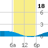 Port Lavaca tide chart for Monday, November 18, 2024