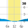 Port Lavaca tide chart for Saturday, November 30, 2024