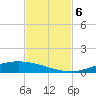 Port Lavaca tide chart for Wednesday, November 6, 2024