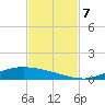 Port Lavaca tide chart for Thursday, November 7, 2024