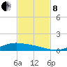 Port Lavaca tide chart for Friday, November 8, 2024