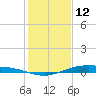 Port Lavaca tide chart for Thursday, December 12, 2024