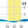 Port Lavaca tide chart for Friday, December 13, 2024