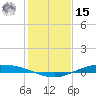 Port Lavaca tide chart for Sunday, December 15, 2024