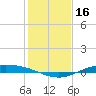 Port Lavaca tide chart for Monday, December 16, 2024