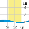 Port Lavaca tide chart for Wednesday, December 18, 2024
