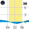 Port Lavaca tide chart for Monday, December 30, 2024