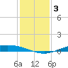 Port Lavaca tide chart for Tuesday, December 3, 2024