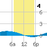 Port Lavaca tide chart for Wednesday, December 4, 2024