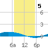 Port Lavaca tide chart for Thursday, December 5, 2024