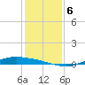 Port Lavaca tide chart for Friday, December 6, 2024