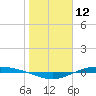 Port Lavaca tide chart for Sunday, January 12, 2025