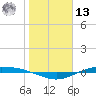 Port Lavaca tide chart for Monday, January 13, 2025