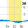 Port Lavaca tide chart for Thursday, January 30, 2025
