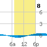Port Lavaca tide chart for Wednesday, January 8, 2025