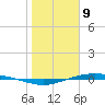 Port Lavaca tide chart for Thursday, January 9, 2025