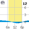 Port Lavaca tide chart for Wednesday, February 12, 2025