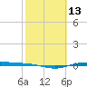 Port Lavaca tide chart for Thursday, February 13, 2025