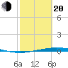 Port Lavaca tide chart for Thursday, February 20, 2025