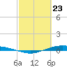 Port Lavaca tide chart for Sunday, February 23, 2025