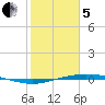 Port Lavaca tide chart for Wednesday, February 5, 2025