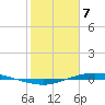 Port Lavaca tide chart for Friday, February 7, 2025