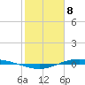 Port Lavaca tide chart for Saturday, February 8, 2025