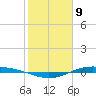 Port Lavaca tide chart for Sunday, February 9, 2025