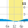 Port Lavaca tide chart for Tuesday, March 11, 2025
