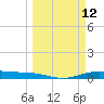 Port Lavaca tide chart for Wednesday, March 12, 2025