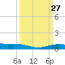 Port Lavaca tide chart for Thursday, March 27, 2025