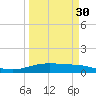 Port Lavaca tide chart for Sunday, March 30, 2025