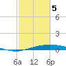 Port Lavaca tide chart for Wednesday, March 5, 2025