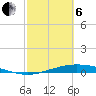 Port Lavaca tide chart for Thursday, March 6, 2025
