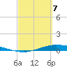 Port Lavaca tide chart for Friday, March 7, 2025
