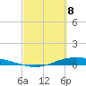 Port Lavaca tide chart for Saturday, March 8, 2025
