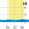 Port Lavaca tide chart for Thursday, April 10, 2025