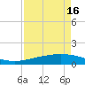 Port Lavaca tide chart for Wednesday, April 16, 2025