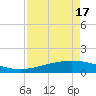 Port Lavaca tide chart for Thursday, April 17, 2025