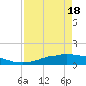 Port Lavaca tide chart for Friday, April 18, 2025