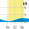Port Lavaca tide chart for Saturday, April 19, 2025