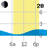 Port Lavaca tide chart for Sunday, April 20, 2025