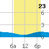 Port Lavaca tide chart for Wednesday, April 23, 2025